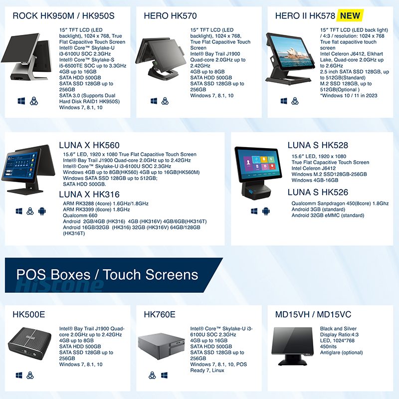 Écran unique 10,1 pouces Affichage LCD couleur Écran tactile capacitif multipoint 15 pouces : résolution 15 pouces 1024 * 768